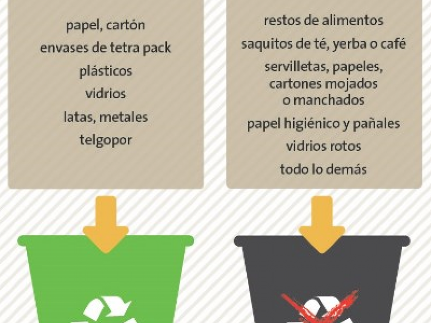 ANTES DE CRISTO. prima enviar Recolección de residuos reciclables | CUBA - Club Universitario de Buenos  Aires